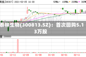泰林生物(300813.SZ)：首次回购5.13万股