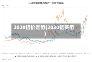 2020铝价走势(2020铝费用)
