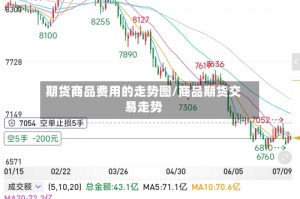 期货商品费用的走势图/商品期货交易走势