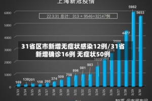31省区市新增无症状感染12例/31省新增确诊16例 无症状50例