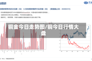铜金今日走势图/铜今日行情大盘