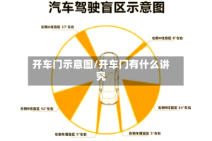 开车门示意图/开车门有什么讲究
