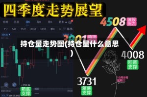 持仓量走势图(持仓量什么意思)