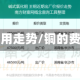 商品铜费用走势/铜的费用走向