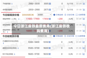 今日浙江废铁最新费用(浙江废铁收购费用)