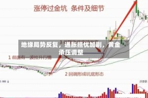 地缘局势反复，通胀担忧加剧，黄金承压调整