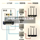 【自组网,mesh无线自组网】