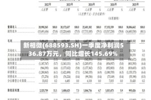 新相微(688593.SH)一季度净利润536.87万元，同比增长145.69%