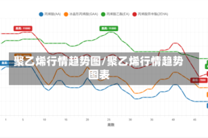 聚乙烯行情趋势图/聚乙烯行情趋势图表