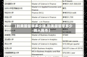 【到美国留学多少钱,到美国留学多少钱人民币】