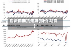 铜费用期货走势(铜价 期货)