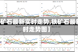 【铁矿石最新实时走势,铁矿石最新实时走势图】