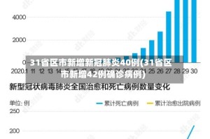 31省区市新增新冠肺炎40例(31省区市新增42例确诊病例)