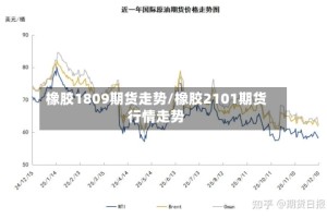 橡胶1809期货走势/橡胶2101期货行情走势