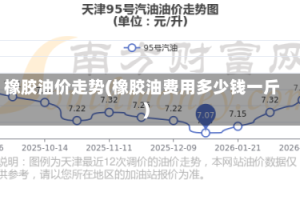 橡胶油价走势(橡胶油费用多少钱一斤)