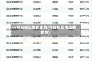 一今日焦炭费用走势(今日焦炭市场的走势)