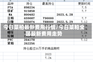 今日菜柏最新费用行情/今日菜粕全国最新费用走势