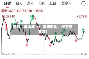 突然，盘中跳水！美伊谈判，传来新变数！