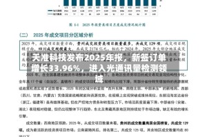 天准科技发布2025年报，新签订单增长33.96%，进入光通讯量检测领域