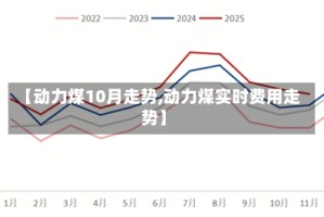 【动力煤10月走势,动力煤实时费用走势】