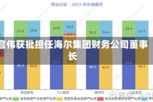 宫伟获批担任海尔集团财务公司董事长