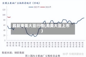 最新南美大豆行情(南美大豆上市)