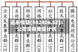 远东传动(002406.SZ)：公司没有重组计划