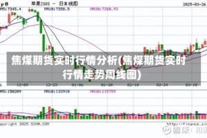 焦煤期货实时行情分析(焦煤期货实时行情走势周线图)