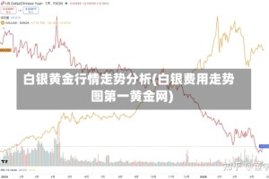白银黄金行情走势分析(白银费用走势图第一黄金网)