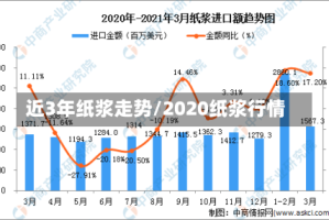 近3年纸浆走势/2020纸浆行情