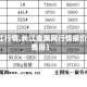 【长江行情,长江金属网行情报价今日费用】