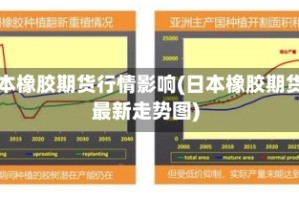 日本橡胶期货行情影响(日本橡胶期货最新走势图)