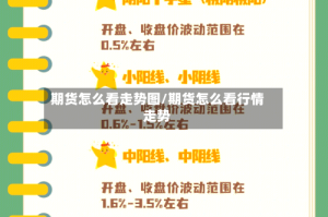 期货怎么看走势图/期货怎么看行情走势