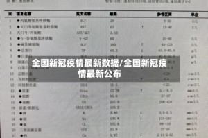 全国新冠疫情最新数据/全国新冠疫情最新公布