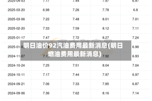 明日油价92汽油费用最新消息(明日燃油费用最新消息)