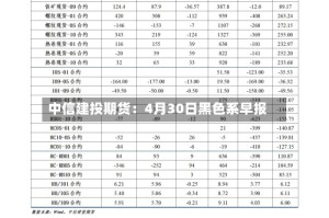中信建投期货：4月30日黑色系早报