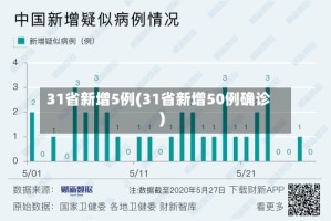 31省新增5例(31省新增50例确诊)