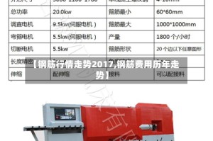 【钢筋行情走势2017,钢筋费用历年走势】