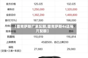 【雷克萨斯厂家配额,雷克萨斯4s店每月配额】