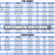 金属今日最新行情/金属今日费用表