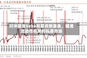 对冲基金Saba拟募资新基金，瞄准流动性枯竭的私募市场