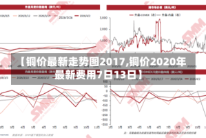 【铜价最新走势图2017,铜价2020年最新费用7日13日】