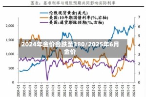 2024年金价会跌至380/2025年6月金价