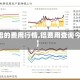 【铝的费用行情,铝费用查询今日】