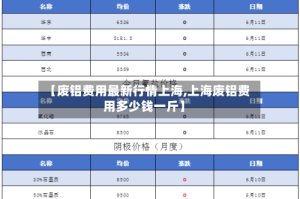 【废铝费用最新行情上海,上海废铝费用多少钱一斤】
