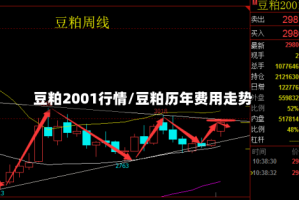豆粕2001行情/豆粕历年费用走势