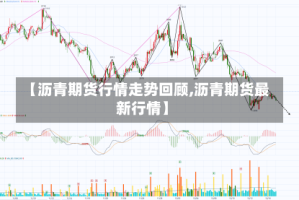 【沥青期货行情走势回顾,沥青期货最新行情】