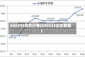 600295历史行情(600522历史数据)
