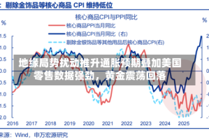 地缘局势扰动推升通胀预期叠加美国零售数据强劲，黄金震荡回落