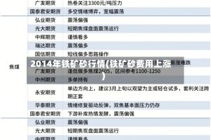 2014年铁矿砂行情(铁矿砂费用上涨)